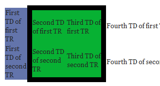 Column borders in Chrome