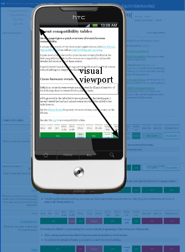 Visual viewport diagram