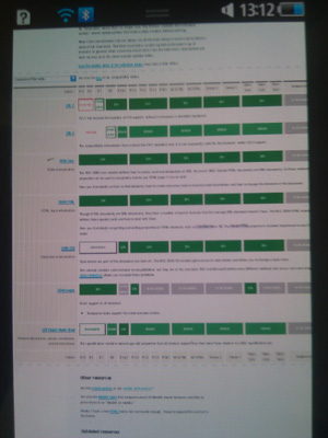 Compatibility page in Dolfin